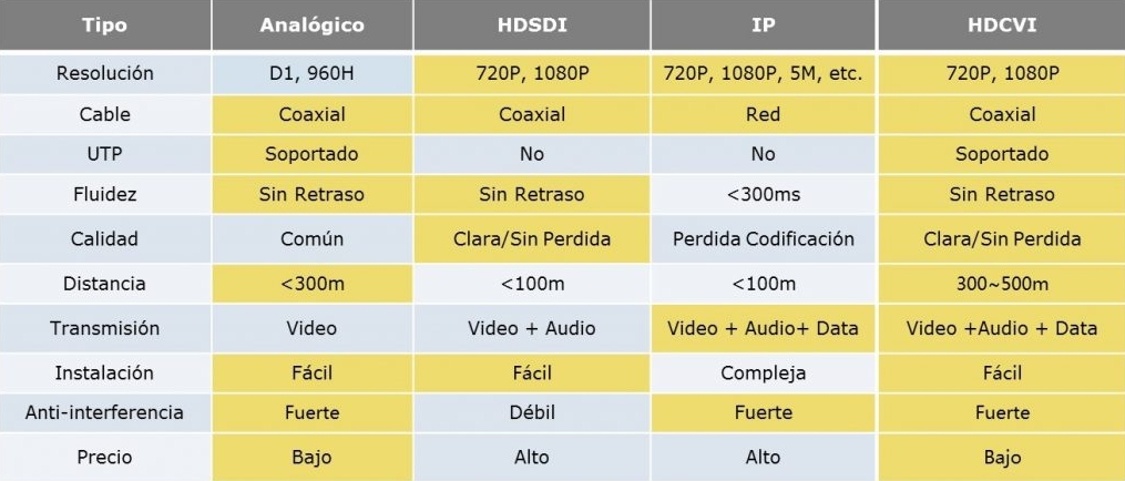 Tecnologías CCTV Tecnologías CCTV